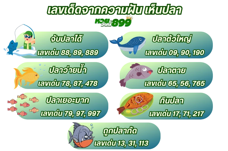 ฝันเห็นปลา