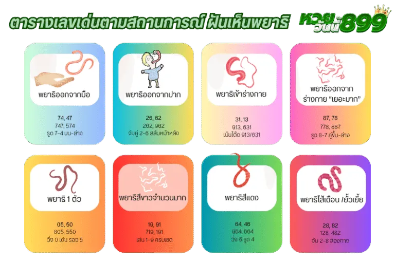 ตารางเลขเด่นตามสถานการณ์ ฝันเห็นพยาธิ
